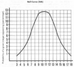 DMGuide-bellcurve.png